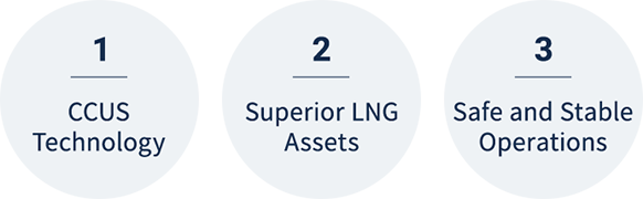 1.CCUS Technology 2.Superior LNG Assets 3.Safe and Stable Operations